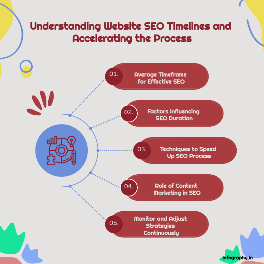 اینفوگرافیک مدت زمان سئو و چک لیست سئو به همراه روش‌های مدیریت زمان